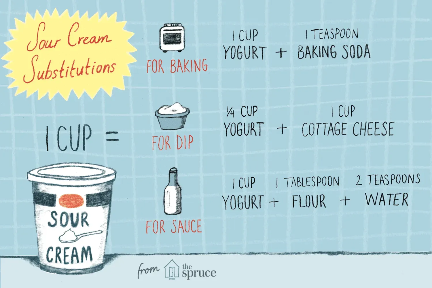 Easy Guide: how to make a substitute for sour cream