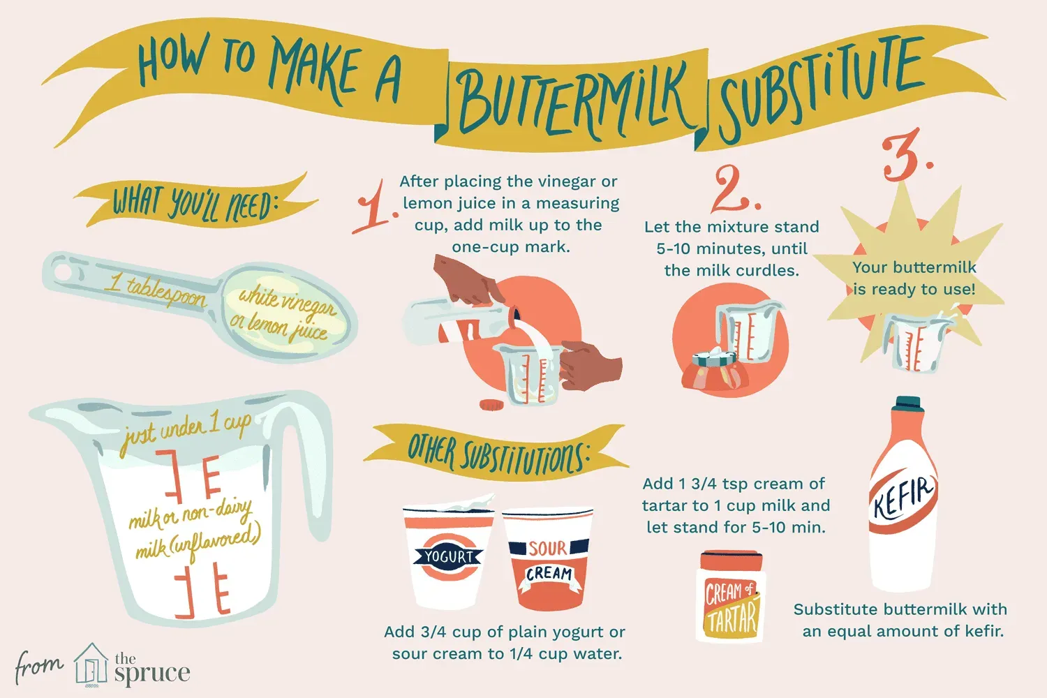 How to make buttermilk substitute with sour cream: Easy