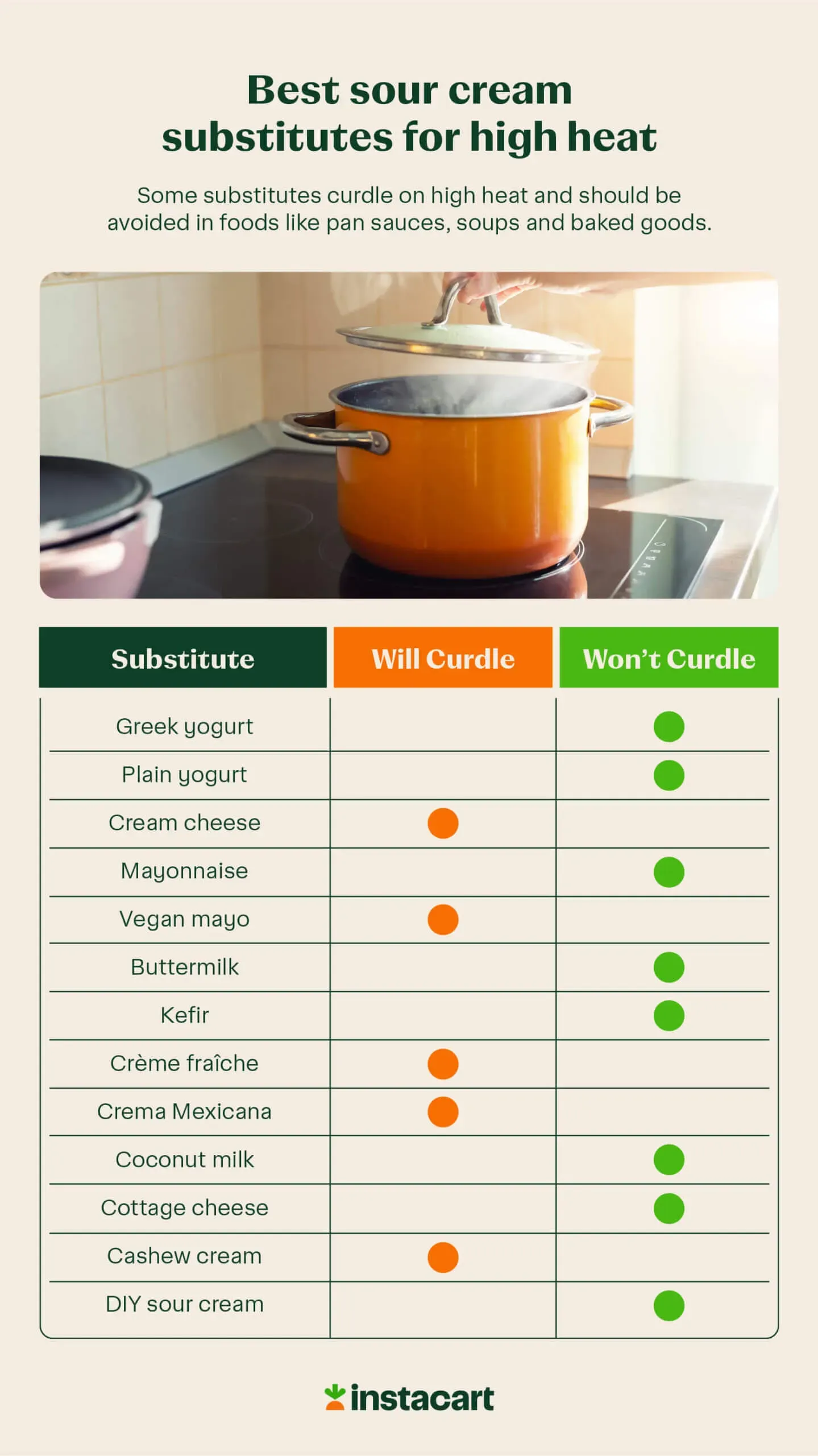 Tips for Using Your Sour Cream Substitute in Recipes